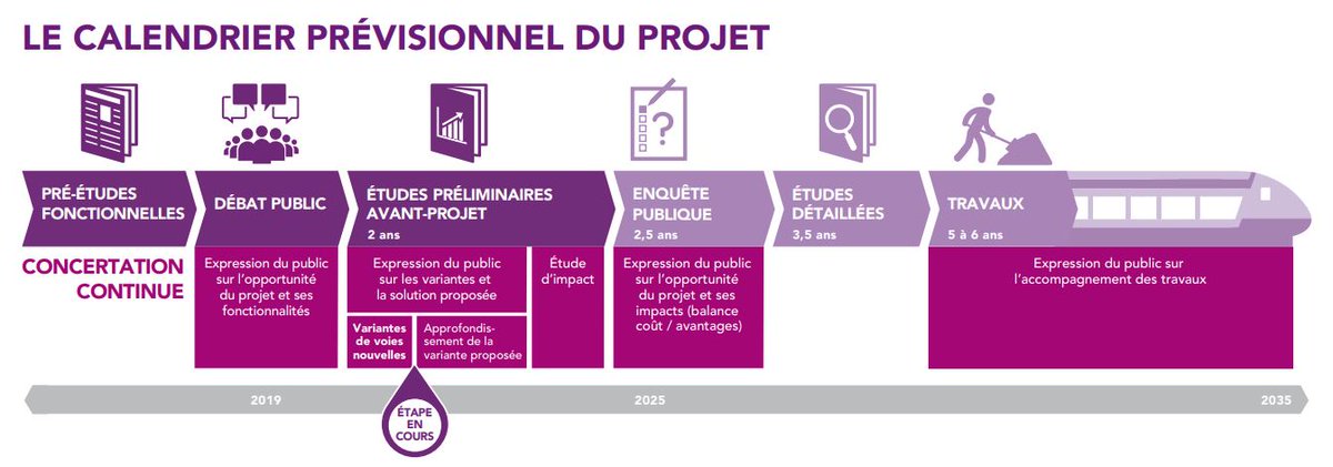 Lyon-Crémieu ParFer tweet media