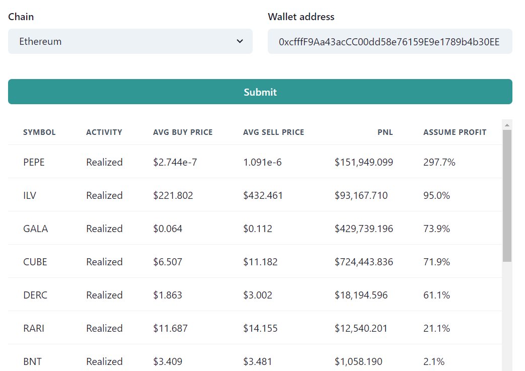 OnchainDataNerd's tweet photo. 2/

Wallet 0xcff sold $200K worth of $PEPE today.

It just accumulated $PEPE 3 days ago but gained a profit of 3x ($150K) thanks to the hype.

There are still 800B left ($1M) https://t.co/nQlfD5AIfI