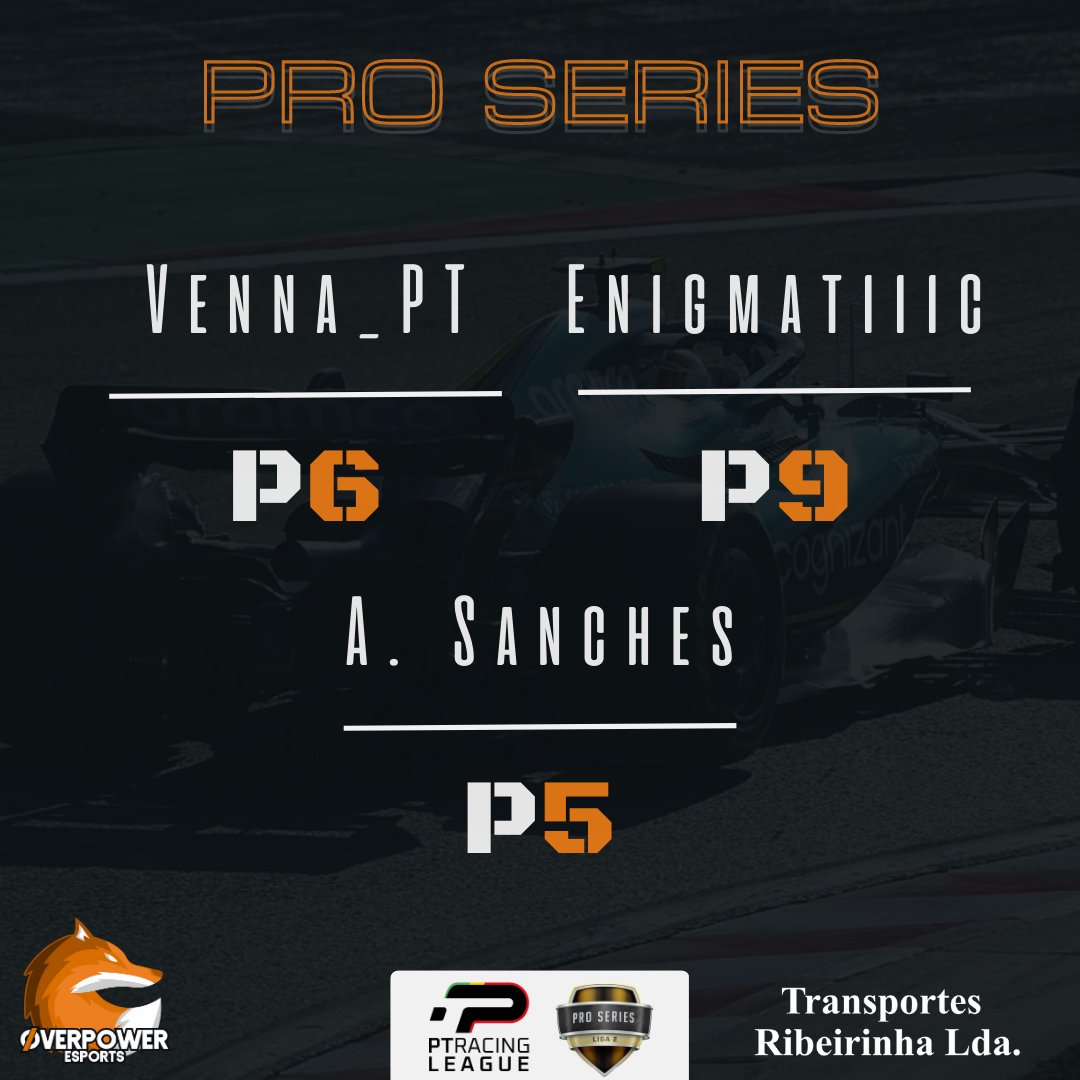 OP_eSports_'s tweet image. Termina a 6º Ronda da @ptracingleague no GP da Hungria. O nosso piloto @venna_pt largou de 11º e terminou no 6º Lugar sendo o Piloto da Noite ✨🤩

🎶🦊 "VENNA, VENNA, VENNA"

#PTRL #PTRLSEASON10 #overpoweresports #raceresults