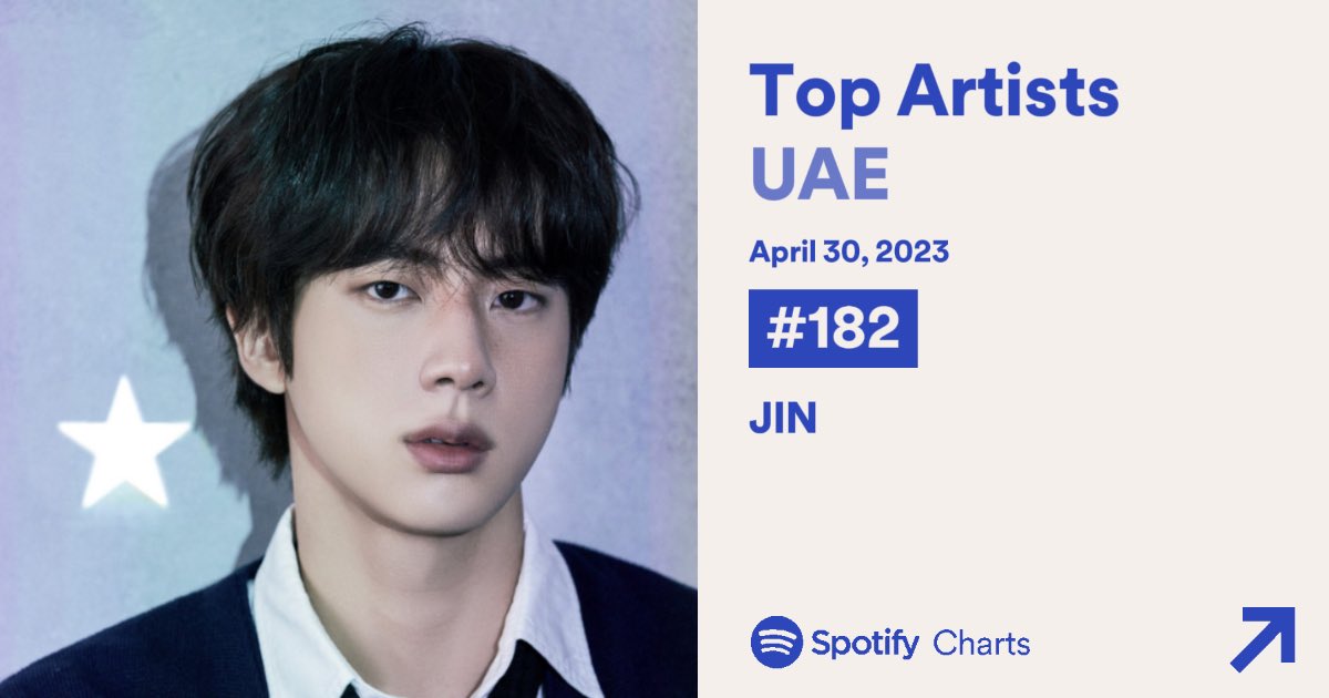 thejinfantry's tweet photo. JIN also re-enters the Top Artists UAE Chart!!! 🔥

#김석진 #BTSJIN #Jin https://t.co/sDVEu4g7Mw