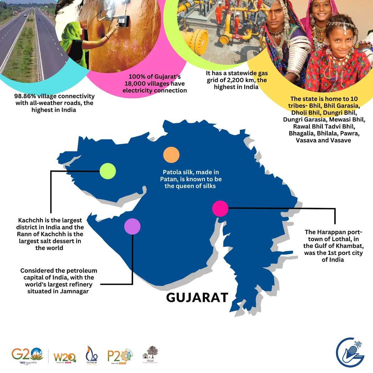 GramyaIndia's tweet photo. This Gujarat and Maharashtra State Foundation Day, celebrating some interesting facts about the two states

#GRAMYA #gujaratfoundationday #maharashtrafoundationday #1stmay #GRAMYACommunityRadio #Grassrootradioapp #diversity #unityindiversity #India #bharat #G20 #W20 #C20 https://t.co/GJIzzDRqz0