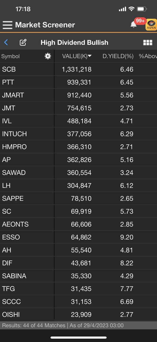 มีหุ้นที่ให้ผลตอบแทนเกิน 5% เยอะอยู่ ต้องไปไล่วิเคราะห์พื้นฐานกิจการว่าจะให้ 5% แบบนี้ไปได้อีกนานแค่ไหน