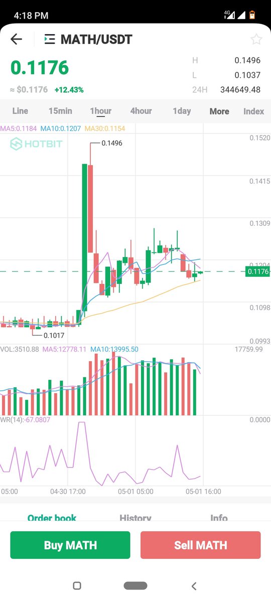 $MATH is getting high everyday 🔥
This is a #100x gem 🚀

#MATH #Hotbit #Crypto #BTC #ETH #NFT #DAO #Web3