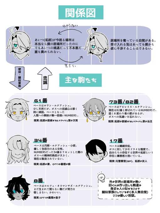 #迷えるイノシュ  NUMBERS