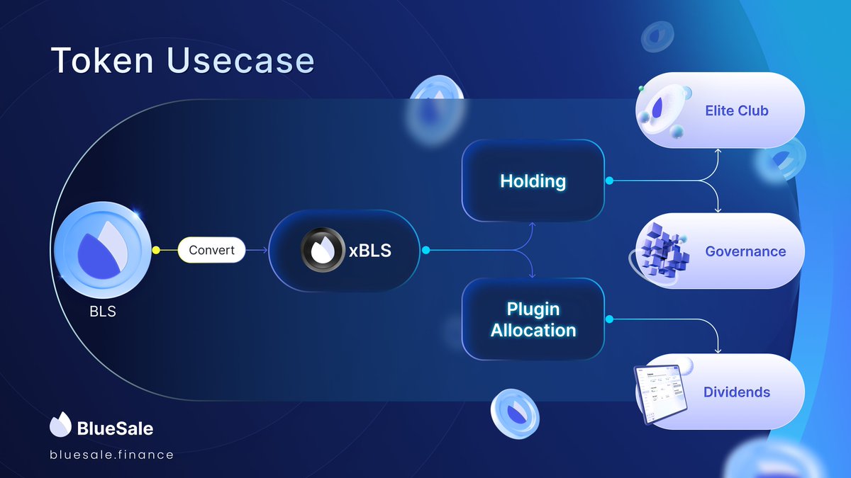 BluesaleBls's tweet photo. 💥The main highlights below:
💎BLS ↔️ xBLS conversion
💎xBLS Token Utilities
🔸@BluesaleBls Elite Club
🔸Dividends Function
👉Details: https://t.co/E2hUGCTk6t
➡️Trade on 📈@MEXC_Global: https://t.co/Muk2EK2Ngz
💰Trading Pair: BLS/ USDT
#BlueSale #Tokenusecase #BLS https://t.co/HrVMZqge14