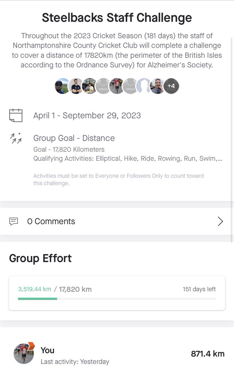 Strong first month to the challenge for <a href="/alzheimerssoc/">Alzheimer's Society</a> - please support us anyway you can 🙏 - justgiving.com/page/northampt…