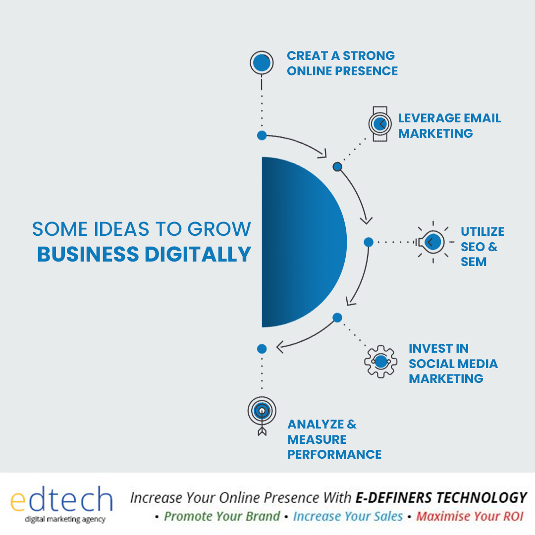edefiner's tweet photo. #DigitalMarketing can bring a lot of opportunities and growth to businesses. It can lead to exposure and more sales. Contact our #DigitalMarketers today.

✅ https://t.co/4nNbepAnHe

#edtech #edefiners #digitalmarketing #digitalmarketingagency #digitalmarketingexpert https://t.co/gdpNzMb3AB