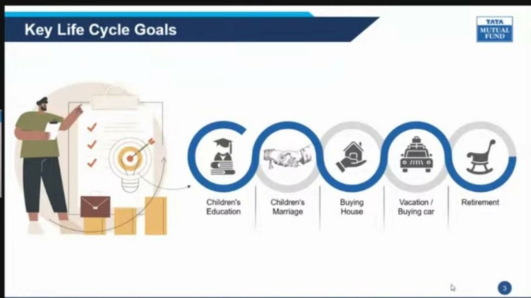 Key Life Cycle Goals.. 
#Goals #Savings #Planning #SIP #TermPlan #MutualFunds #GtaFinancialSolution #GtaFinserv #BalanceMoney #BalanceLife 
#BuildOntrust #sipkaromastraho
#longtermwealthCreation