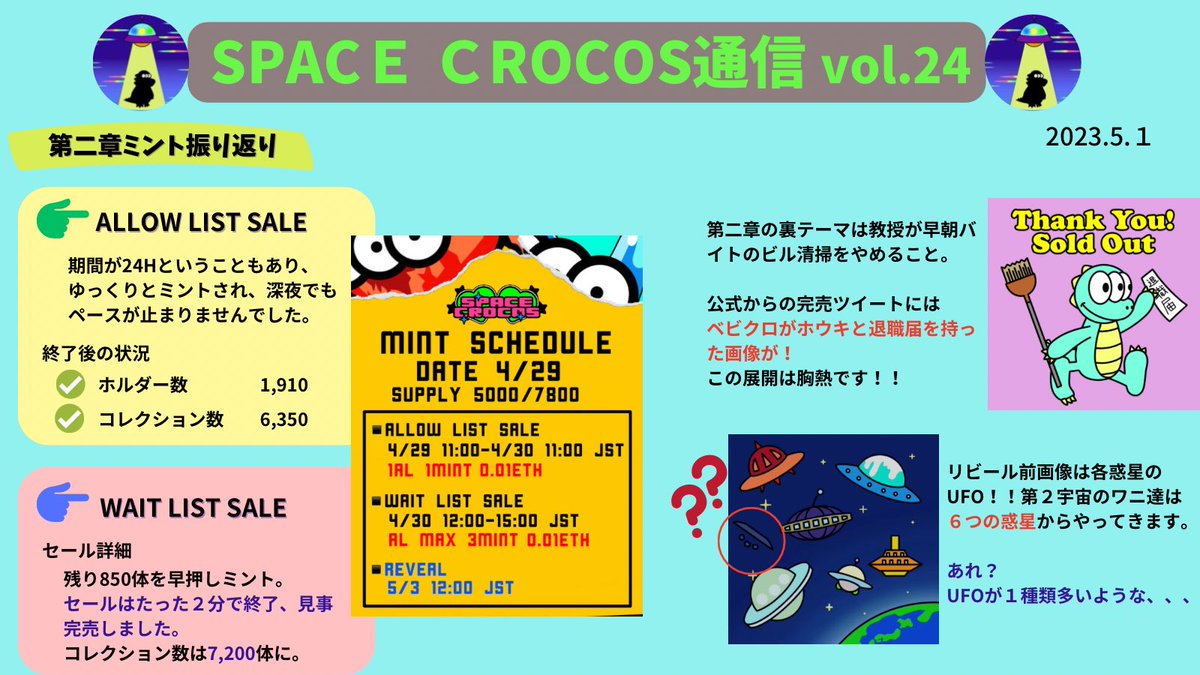 yo_onigiri07's tweet photo. 【スペクロ通信vol.24】

スペクロにとって、またNFT界にとって歴史的な大イベント

第二章のミントを振り返ります✨

ミント終了後からリビールへの流れにも注目です👀

パパッとスペクロ情報をゲットしたい方は公式HPへGO👇
🐊(https://t.co/u4Fj7Sxobi)🐊

#スペクロ通信 https://t.co/90suqNkfmo