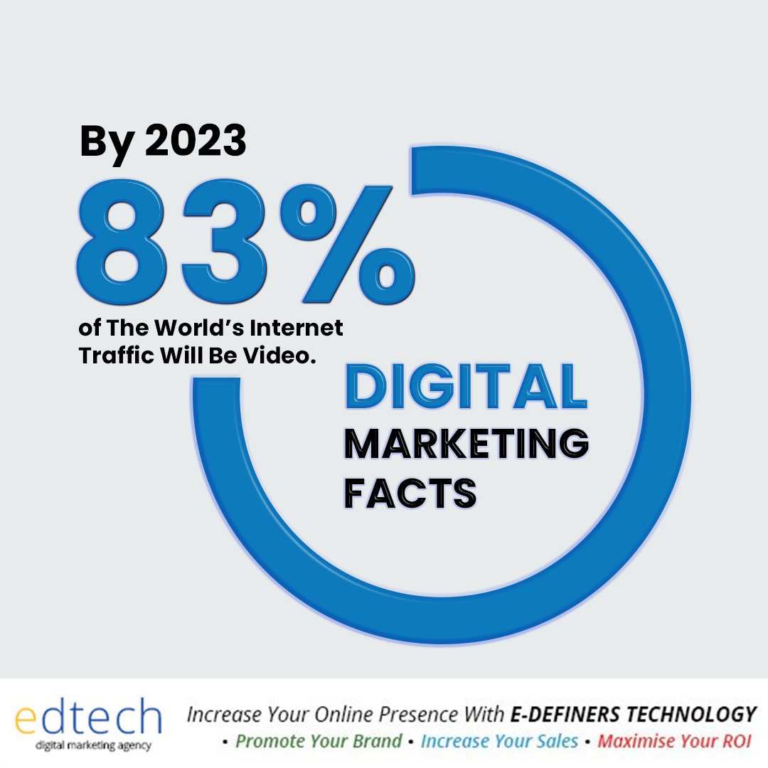 edefiner's tweet photo. #VideoMarketing educates your audience effectively and helps increase engagement on social and digital channels. No doubt, it is going to change the future.

✅ https://t.co/4nNbepAVwM

#edtech #edefiners #digitalmarketing #digitalmarketingagency #digitalmarketingexpert https://t.co/34SjpRYwjt