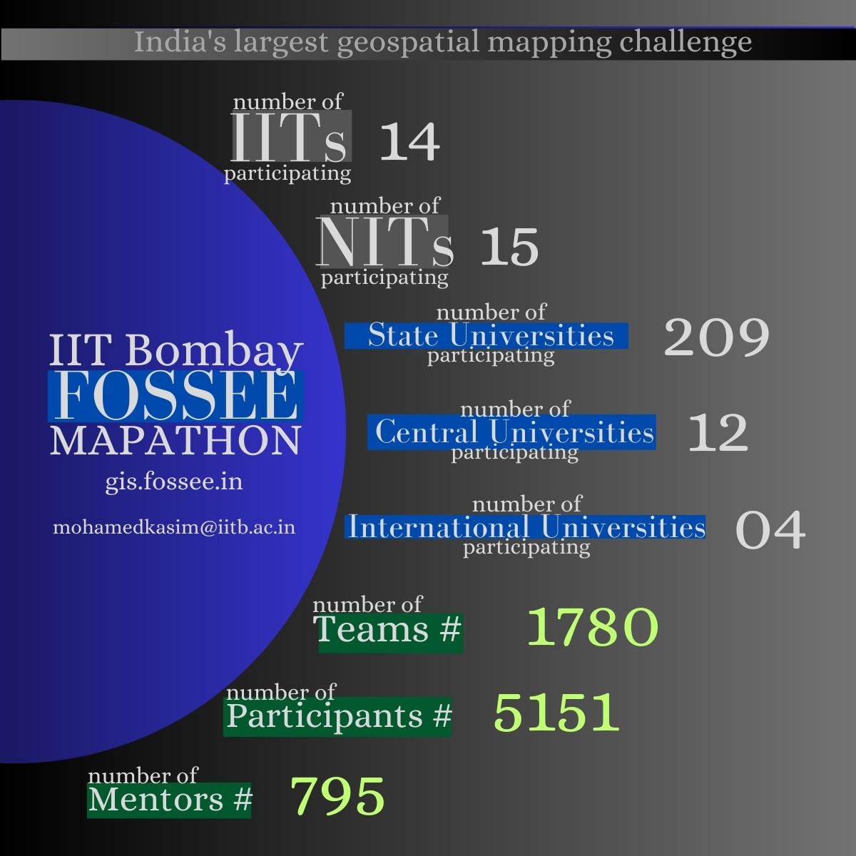 Spoken Tutorial tweet media