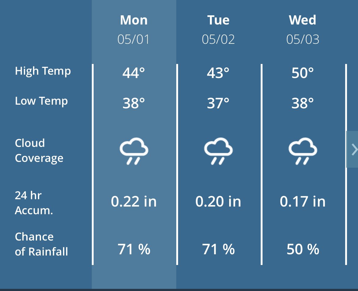 jeffbouwman's tweet image. The “April Showers” saying is extending into May by the looks of it. That’s okay, water my lawn and get the grass going. 0.19” of precipitation collected at MI-WY-70 Grosse Ile, MI @k12science @GrossWeather @CoCoRaHS @AndrewHumphrey. #GettingScienceDone