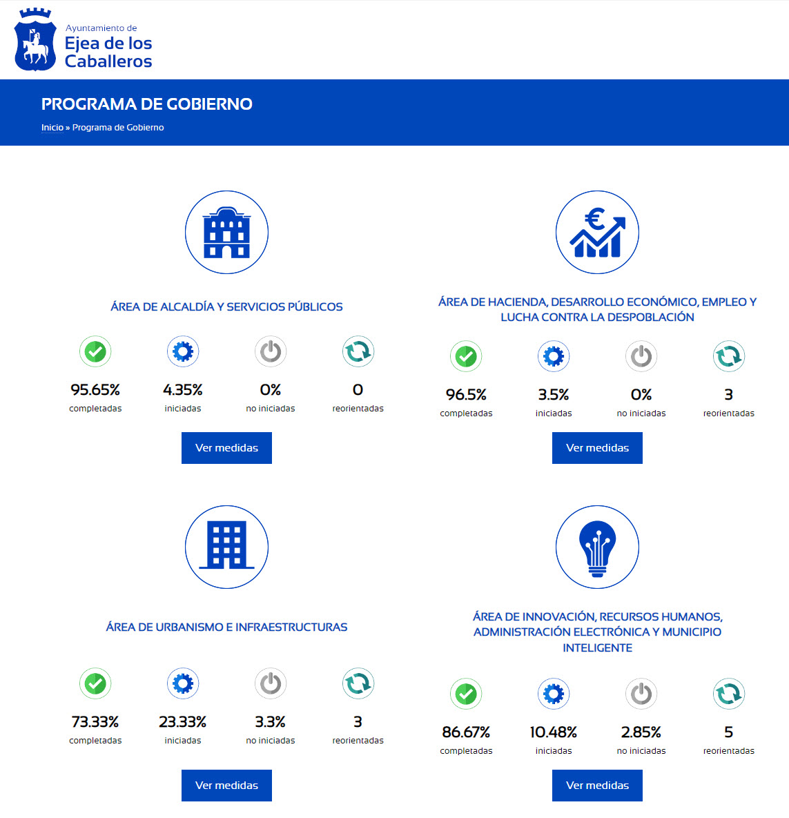 Rendir cuentas de forma clara y usando indicadores que permitan medir la consecución de los objetivos propuestos es posible, nuestro Ayuntamiento debería tomar nota de los ejemplos que se citan en este articulo:
hazrevista.org/opinion/2023/0…

<a href="/rafacamu/">Rafa Camacho</a>