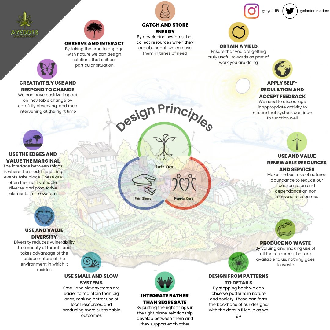 sipetanimodern's tweet photo. Principles and concept in designing permaculture farm https://t.co/uhvgRN2UdQ