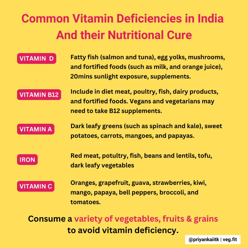 If you feel fatigued, fall sick often, are bloated, or have poor digestion, Vitamin deficiencies can be the root cause. Top vitamin deficiencies that are prevalent in India and foods that can help you fix them: