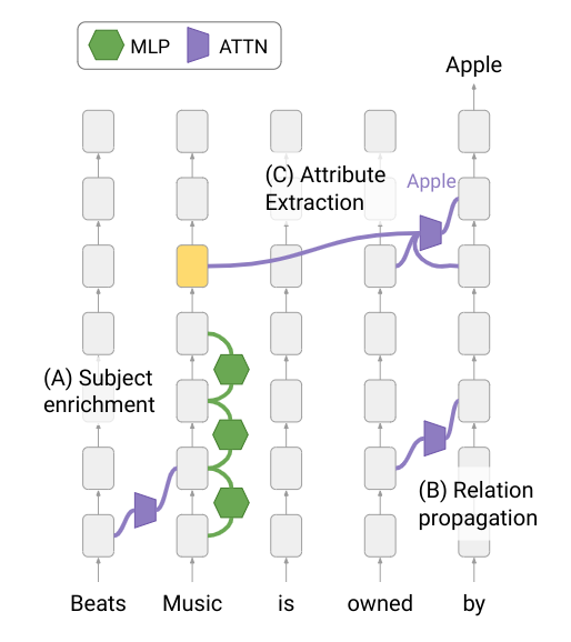 Mor Geva tweet media