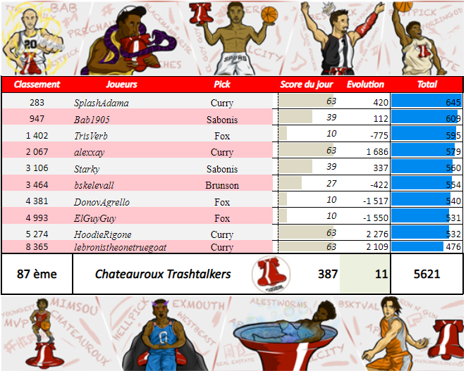 Châteauroux Trashtalkers TTFL tweet media