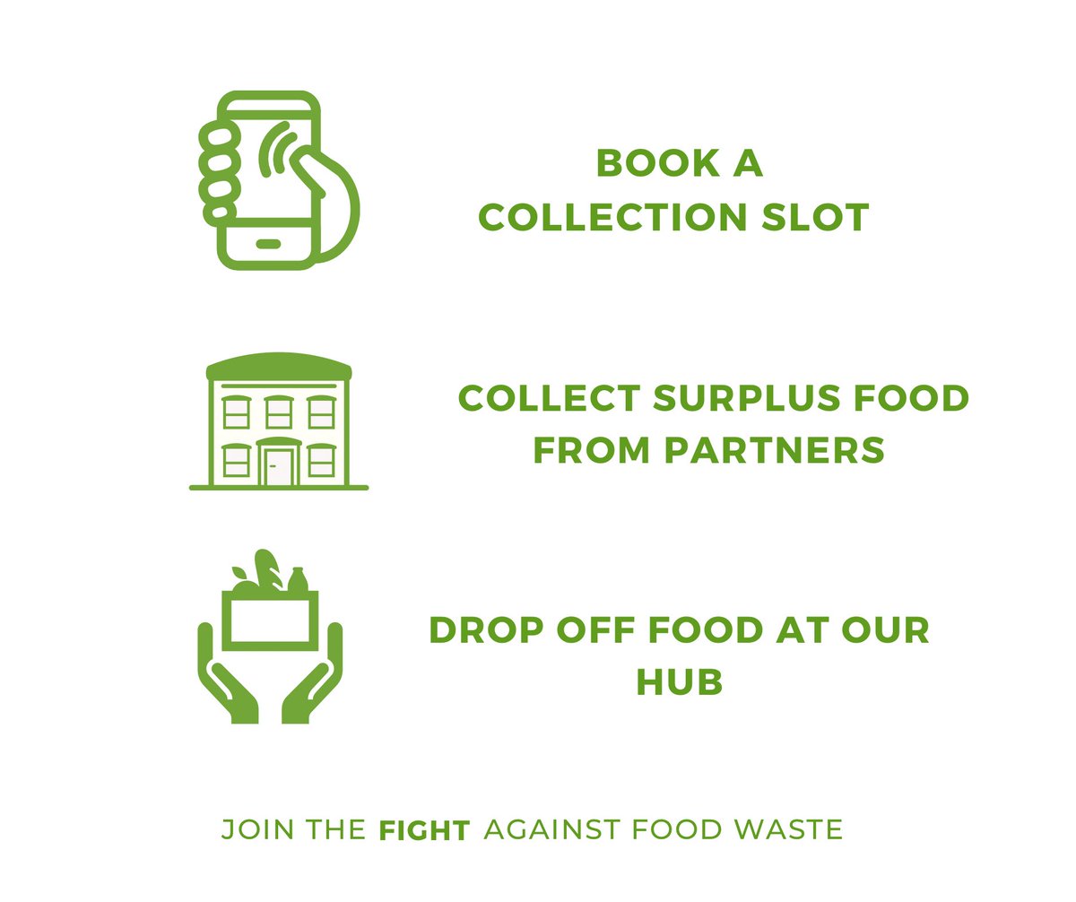 NorwichFoodHub's tweet photo. Volunteers Needed -urgently- 🔈

Could you help us collect surplus food from supermarkets and prevent #foodwaste? 

If you could spare an hour a week, you can help ensure our partner charities are stocked up with essential food items. 

Sign up here: https://t.co/ydW8O8DDzy https://t.co/6xITFSx34G