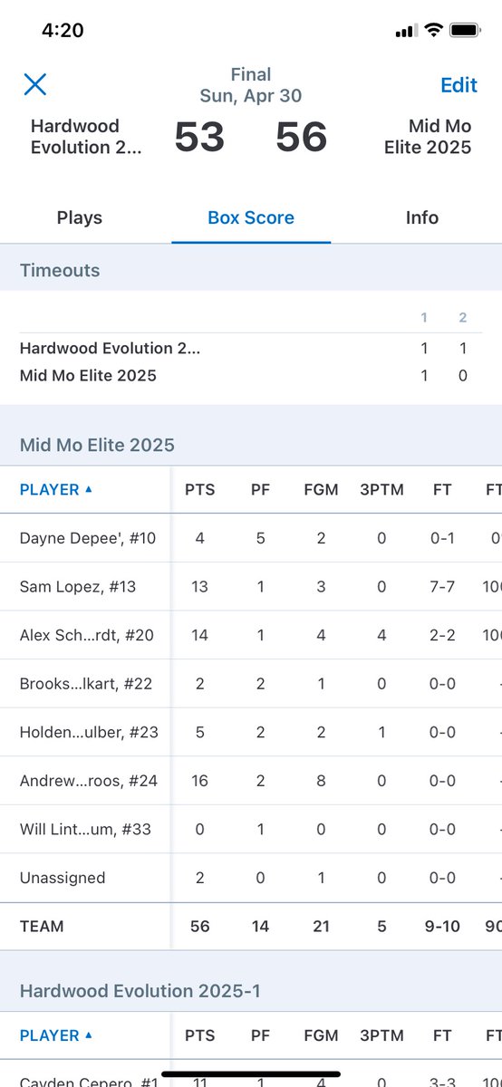 2025 @MidMoElite won 2 Sunday to finish the #PHJayhawkJam 3-1.  Seemed like every make had a nice assist all day!

Gm 3:
Big Man Andrew Groos  20, 
@alexschonhardt  16
@sam_lopez32 12
@DayneDepee 9   
11/11 from the line!

Gm 4:
Andrew 16
Alex 14
Sam 13

@PHCircuit @PrepHoopsMO