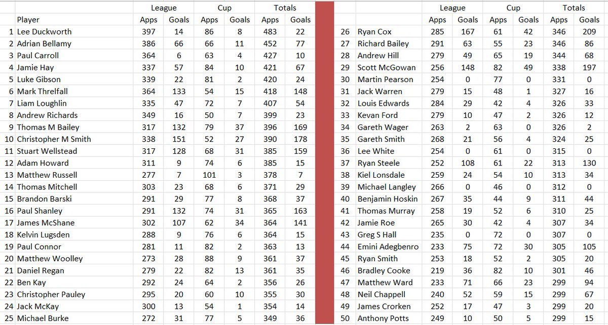 NWCFL Scores tweet media