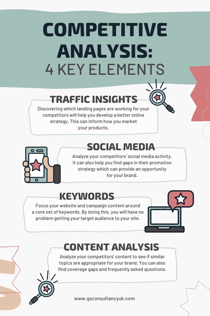 gsconsultancyuk's tweet photo. 📍A competitive analysis helps to identify the main market players, determine what #strategies they use to succeed and identify resources your #company could use to dominate the market. 

Let’s see the 4 key elements👇

#sales #marketing #branding #socialmedia https://t.co/bYAGWUBAZA