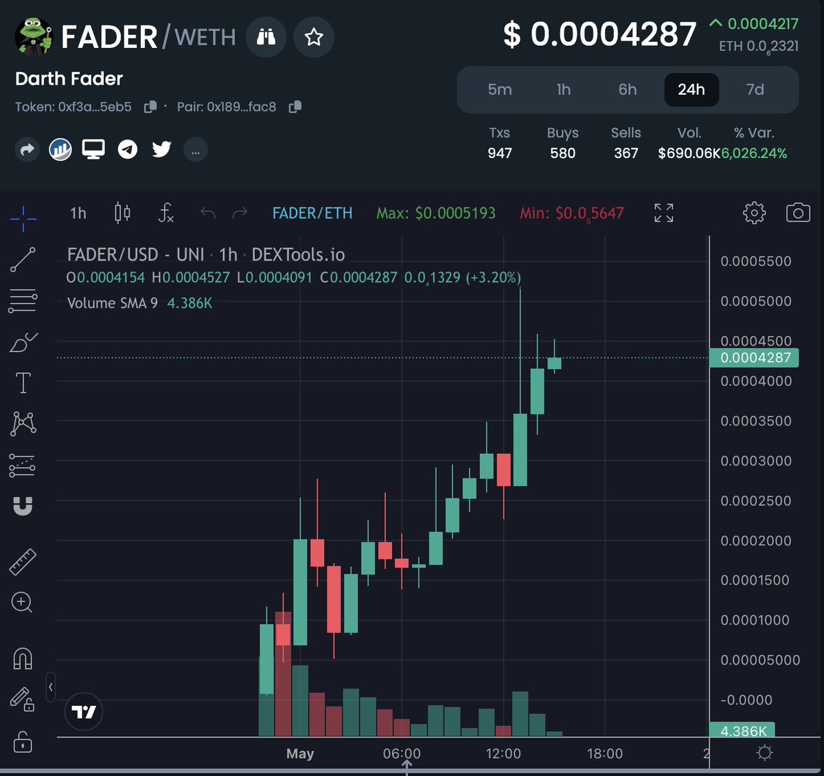 Bought $FADER. It's like $HAMI but for memes.

We ride the narrative until it dies.