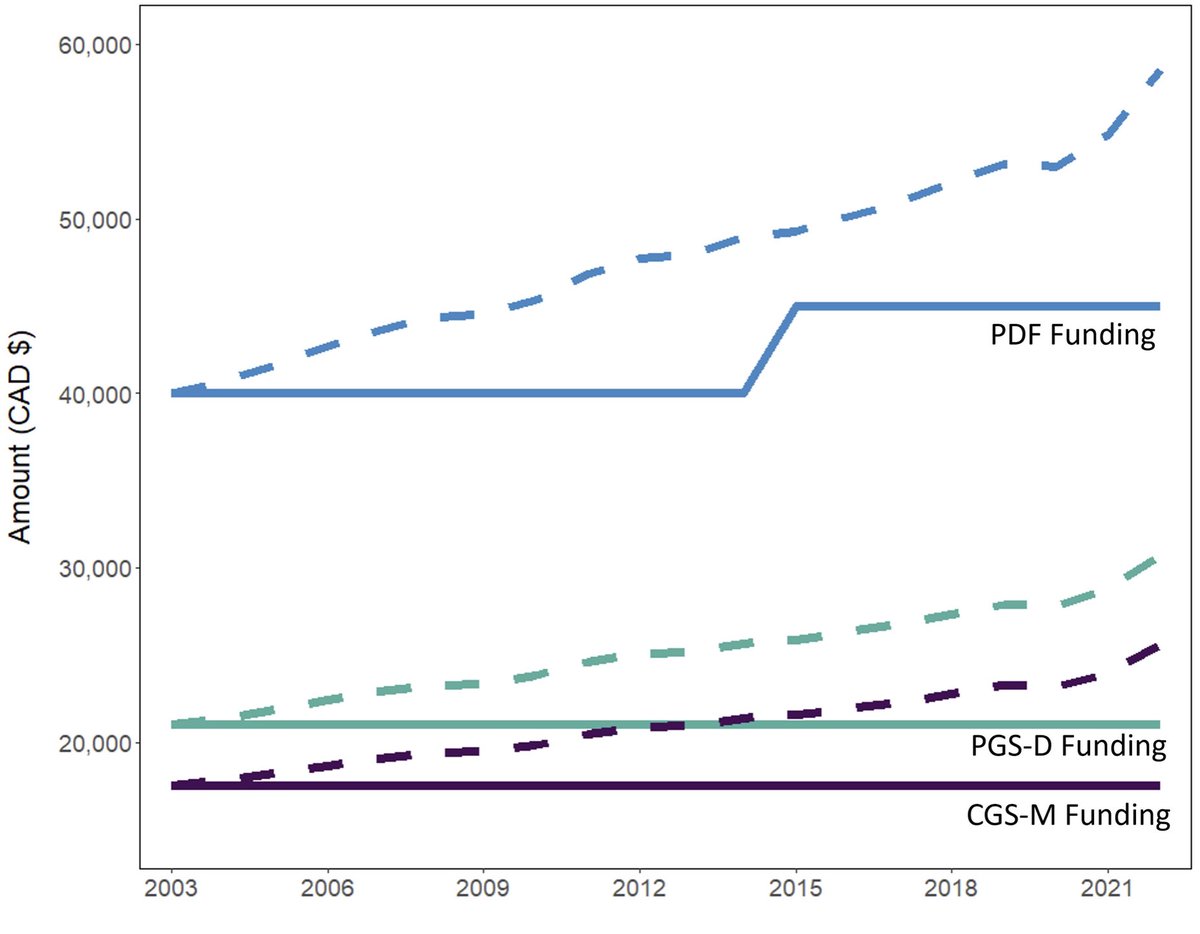 Support Our Science tweet media