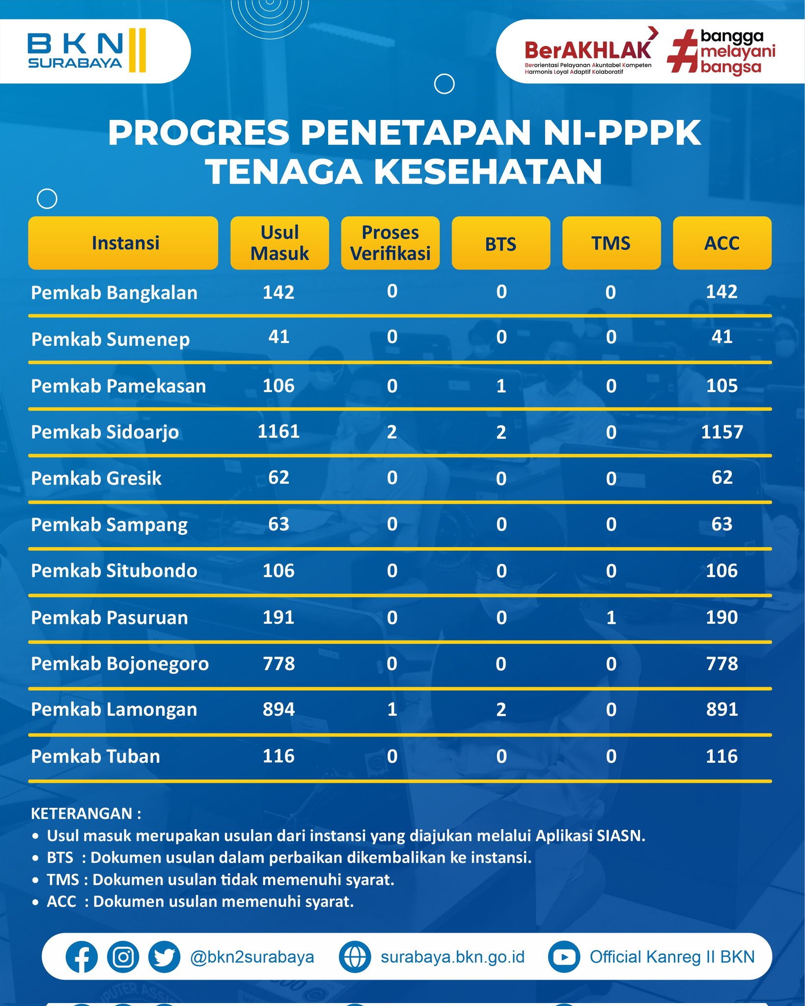 SELEKSI CASN CPNS PPPK PROVINSI KABUPATEN KOTA KEMENTERIAN KEMENAG LEMBAGA FORMASI TAHUN 2024