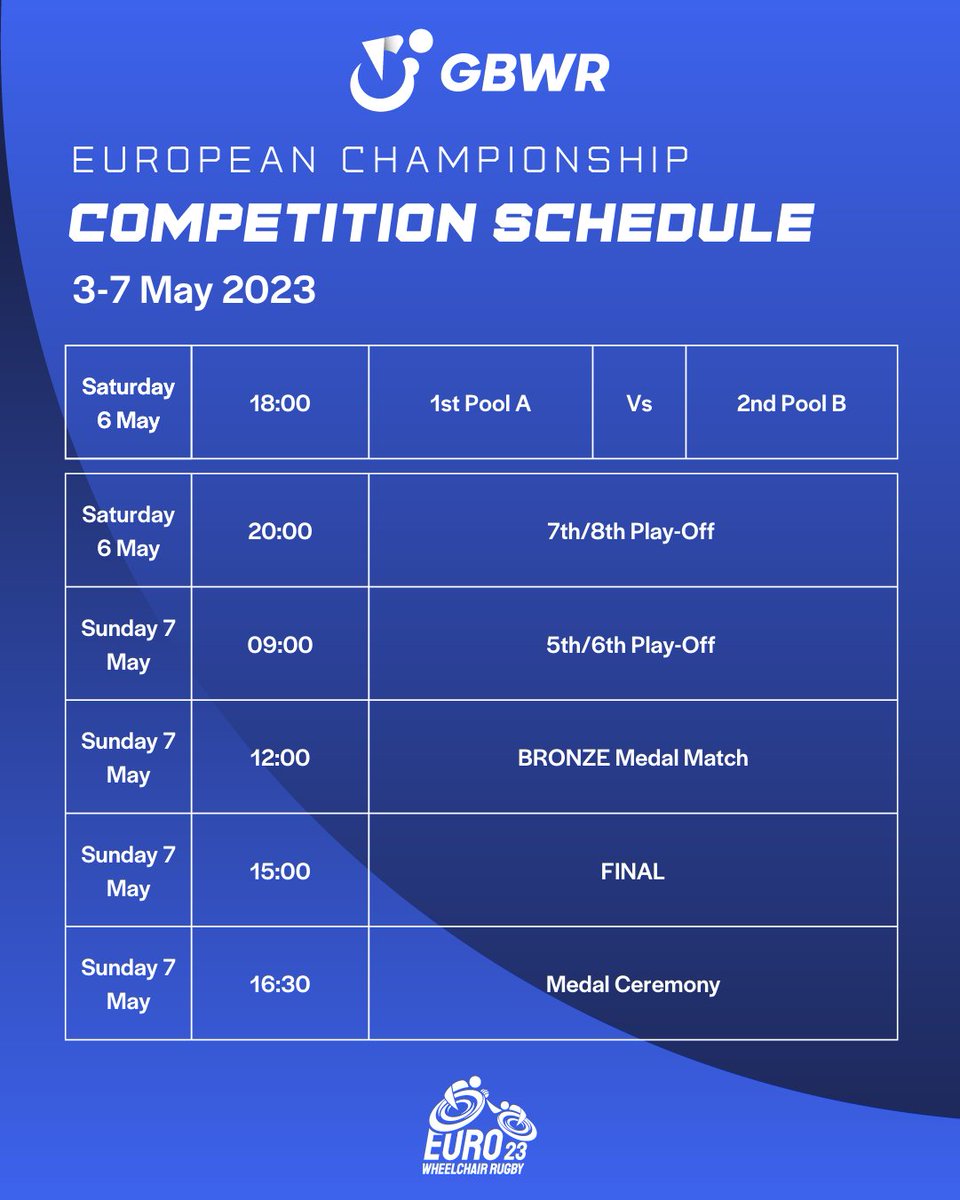 Great Britain Wheelchair Rugby tweet media