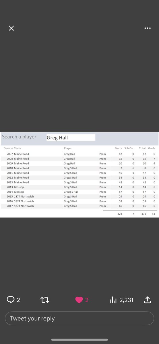 Greg Hall tweet media