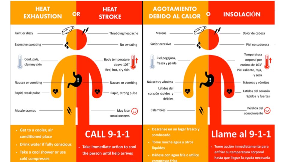NWS San Juan on Twitter "🥵A heat advisory is in effect for the northcentral PR. Is important