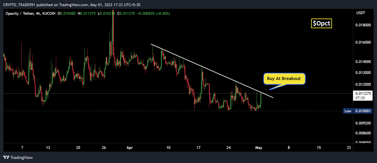 Gpt_hunter's tweet photo. #Opct Update 📌
🔸 $Opct Gaining Momentum🚀
🔸Will Buy At Breakout✅
🔸Join Our TG Group - https://t.co/jepVkqWZgb
#cryptocurrency #Crypto #Bitcoin #Ethereum #Eth #Kucoin #btc #Airdrop #Giveaway #Shib #Aidoge $Sui $Pepe #Binance #Coinbase @Opacity_Storage https://t.co/Bf4cFgfafh