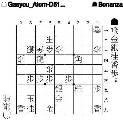 3x10000's tweet photo. 【第5597問】▲Bonanza 対 △Gasyou_Atom-D510_1c2t からの出題です。 https://t.co/Vq5atrDiUl #将棋 https://t.co/52vGRH8aJ7