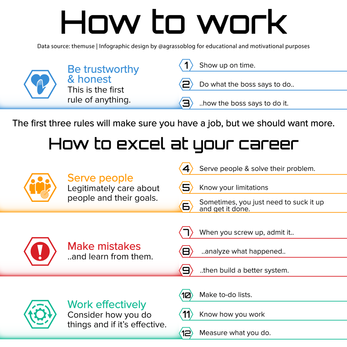 Learning how to work is important, but far more relevant is understanding how to excel at your career. {Infographic} via @LindaGrass0 #Work #BusinessStrategy #Success