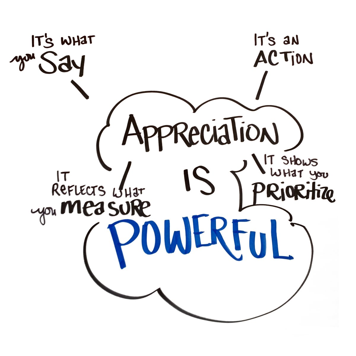 Happy May Day! 📷 We are officially halfway between the spring equinox and summer solstice 📷📷

#mayday #spring #doodling #GraphicFacilitator #illustrator #storyteller #VisualCommunication #scribe ##SketchNotes