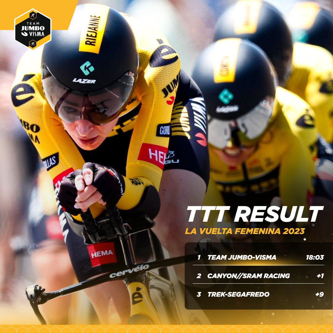 🇪🇸 #LaVueltaFemenina 

What a 𝐰𝐚𝐲 to start this Grand Tour!🥇