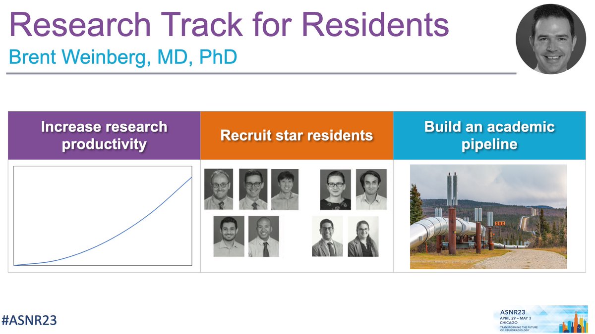 Research Track for Residents 🧪👩‍🔬

🔶Learn more at Education Committee: The Future of Neuroradiology Education session 
🔶Where: Sheraton 3
🔶Time: 10:45 - 11:45 am CST 
🔶By: <a href="/BrentWeinberg/">Brent Weinberg, MD, PhD</a> 

#ASNR23 #ASNR23Summaries <a href="/theshadowfixer/">George Vilanilam</a> <a href="/koolkpMD/">Kirang Patel, MD</a> <a href="/JMcCartyMD/">Jennifer McCarty</a> <a href="/RyanBPetersonMD/">Ryan B Peterson 🇸🇪</a>