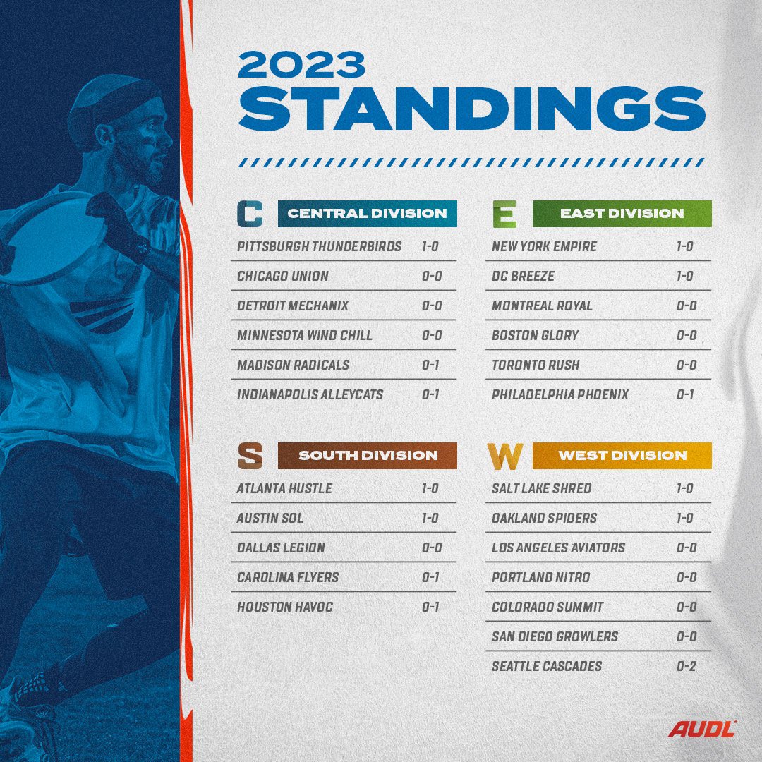 Good morning ☀️ 

Week 1 scores + standings
#AUDL2023