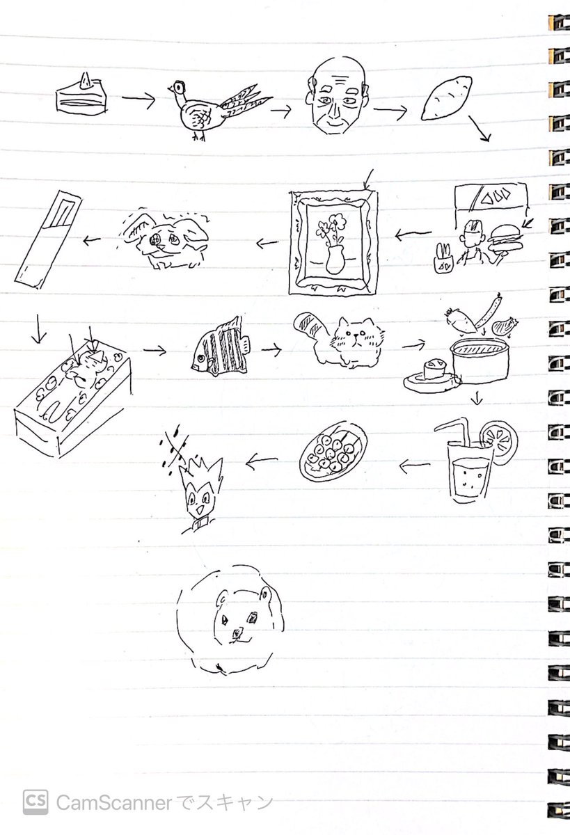 シュヌスとしりとりした。間違ってるのに合ってる https://t.co/sMK4JBJVMd