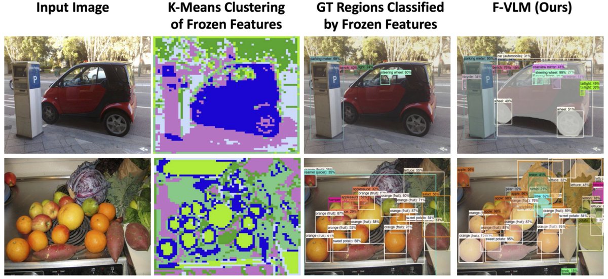 Come visit the #ICLR2023 Google booth today during the 2:30pm break to hear @weichengjuo explain F-VLM, a state-of-the-art open-vocabulary object detector built upon a frozen vision and language model, which makes training very simple and fast!