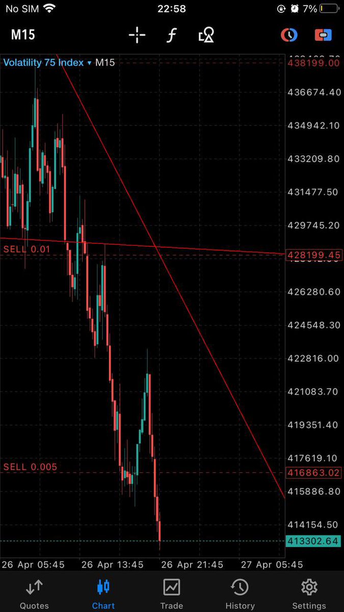 OreadRae's tweet photo. A very short story of how we flipped $99 to $1k+ within five days Trading Deriv’s Synthetic indices Volatility 75 index.

If you’re interested in making $500+ weekly, Click the link below 👇🏽👇🏽👇🏽

https://t.co/NnISITO3Dx

Timeless | JAMB | MLLE | Opay | Wilder | Binance | $ARB https://t.co/KVWZcqLPZo