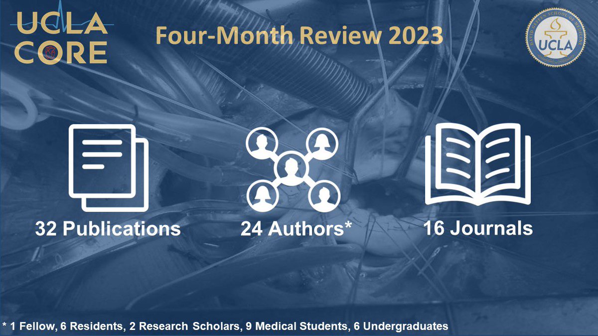 As we move into May, let’s look back at the amazing publications by our team. Proud of everybody for their hard work! Here’s a summary 🧵 #MedTwitter