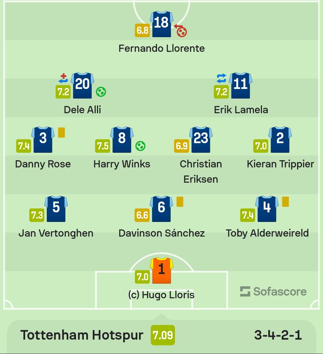 CFC Central On Twitter Pochettino s Most Used System Is A 4 2 3 1 cfc-central-on-twitter-pochettino-s-most-used-system-is-a-4-2-3-1