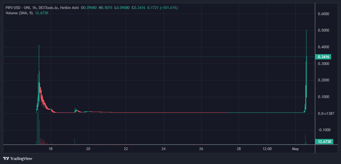 <a href="/EricCryptoman/">Eric Cryptoman</a> check the $PIPI sir ! 
<a href="/PIPIERC/">PEPEGF</a>