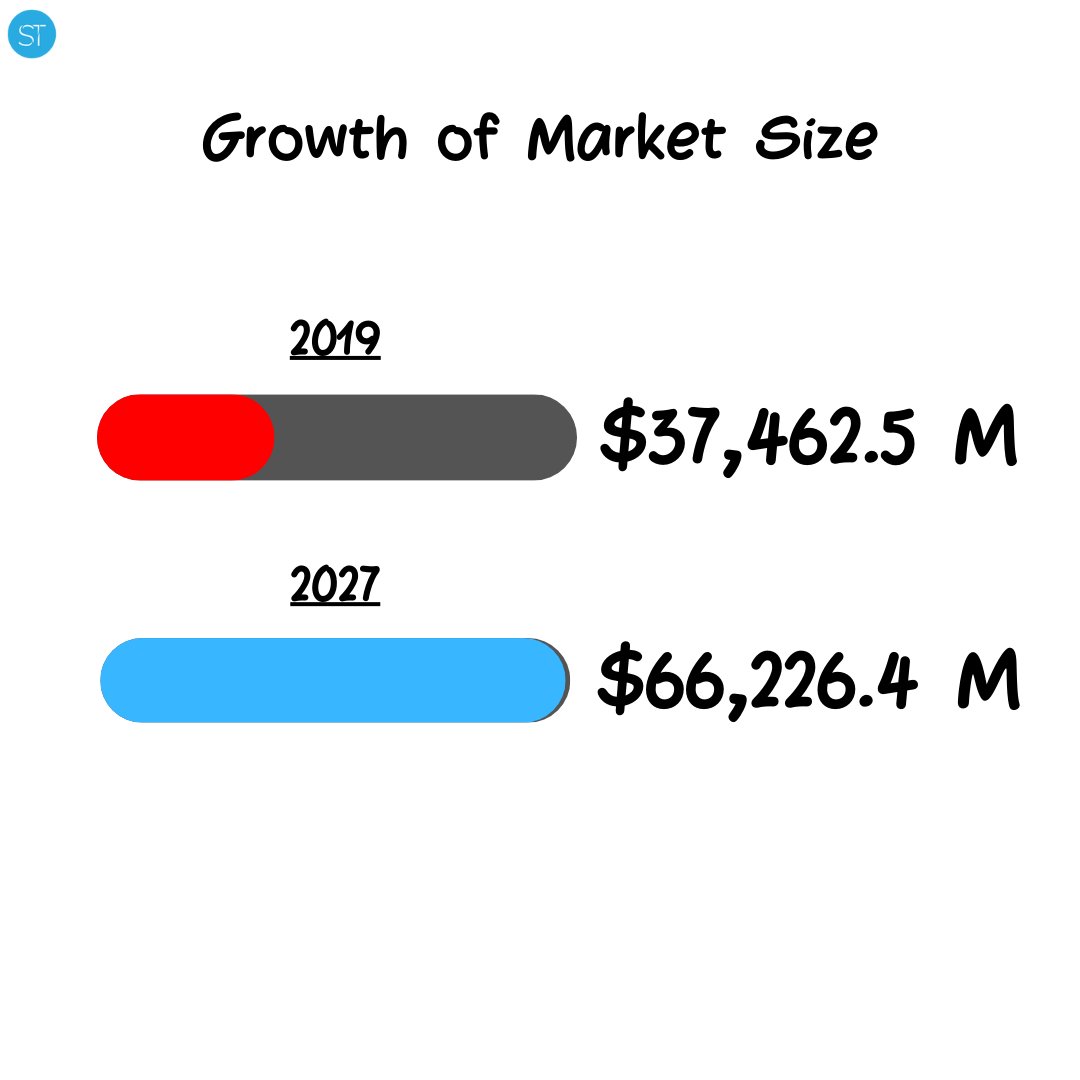 SageTitans's tweet image. 🌟🧘‍♀️ Join the yoga revolution! Our latest post reveals exciting stats on the booming yoga market. Stay ahead of the curve and check it out. #yogainspiration  #yogabusiness #yogaeverydamnday #yogastudio #sagetitans