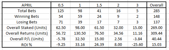 AnonDartsBets's tweet image. April 2023 Recap Private Page - @AnonDartsPriv 
#DartsTips
#AnonDartsBets