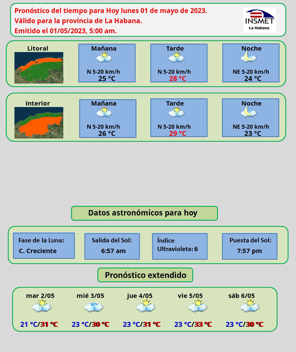 #CubaHoy #1roDeMayo