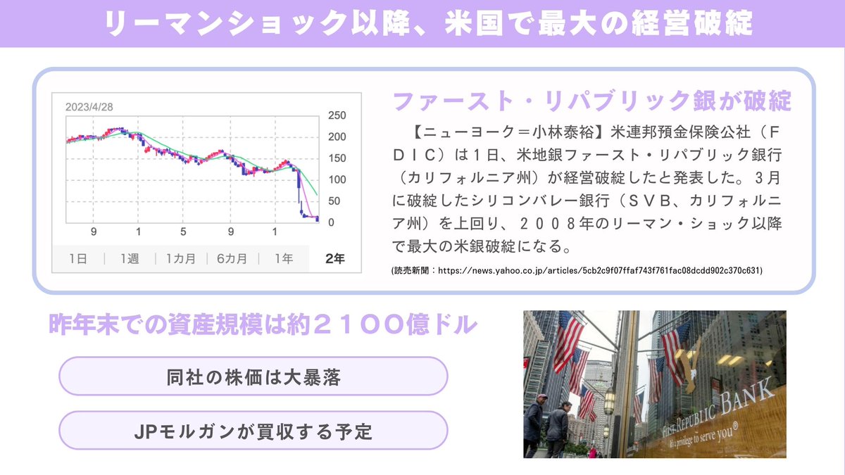 mayum_ol's tweet photo. 米ファーストリパブリック銀行
破綻...
リーマンショック以降、最大規模の破綻

▫️ポイント▫️
　・JPモルガンが引き継ぐ
　・破綻自体は織り込み済み
　・現在市場にはあまり影響がない
　・しかし、他の銀行に波及する懸念も

金融不安はここで終わると楽観視する声と、リーマン前夜だという声がどちらも聞こえてきます...
どんな市場になっても焦らず客観的に判断することが大切ですね。

週5で社会人が身に付けたい知識の図解を 発信しています。   お金のリテラシーを身につけたい方は ぜひフォローお願いします☺️→
@mayum_ol
#投資家さんと繋がりたい #投資初心者と繋がりたい #投資初心者さんとつながりたい