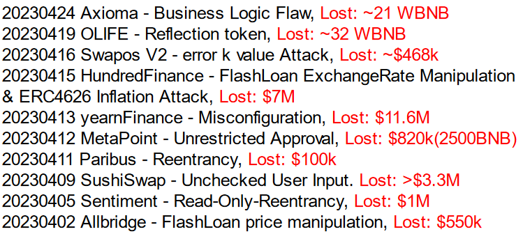 1nf0s3cpt's tweet photo. 🌟DeFiHackLabs monthly recap. We released 10 PoCs in April. 

🔥MVP: @gbaleeeee contributed to 4 of them.
Contributors: @0xPoor4ever @0xCryptothink @NFTUSM @yicunhui2  

👉https://t.co/CcKAqxGah1 
#web3sec https://t.co/8S4XqoLzTm