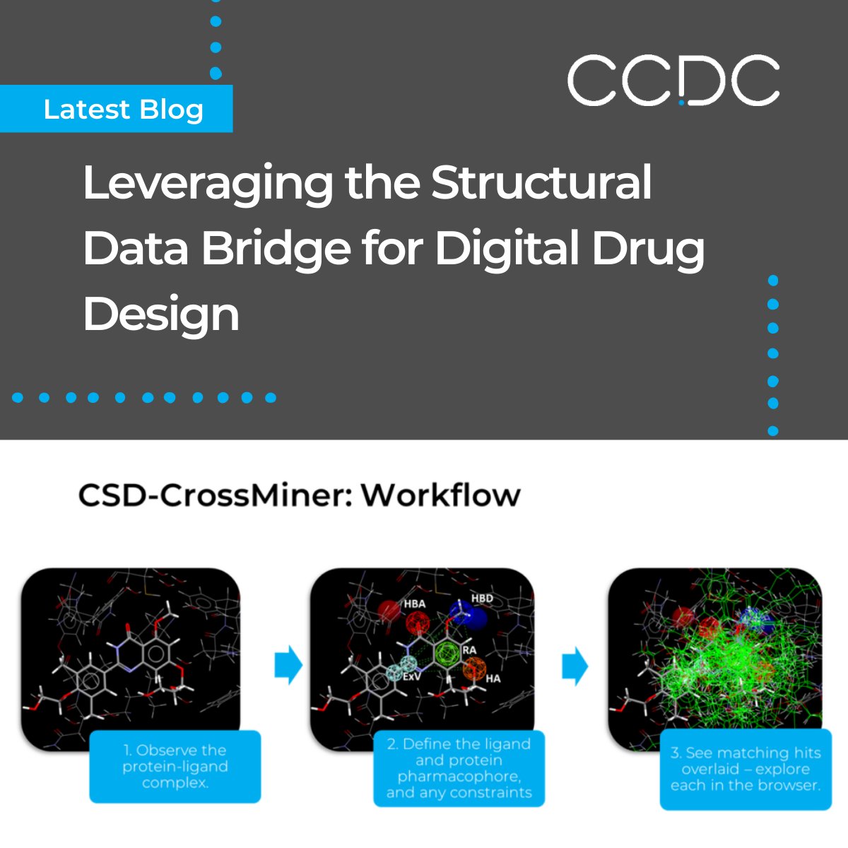 ccdc_cambridge's tweet image. Check out our latest blog exploring how experimental data bridges can help with digital drug design, enabling new discoveries, and minimizing the risks.

Click to learn more: hubs.ly/Q01N8z8V0

#DigitalDrugDesign #StructuralData